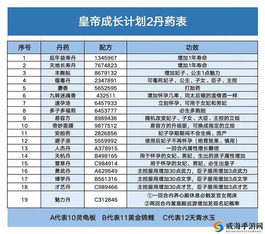 皇帝成长计划2，全面解析丹药功效与详细练法配方指南