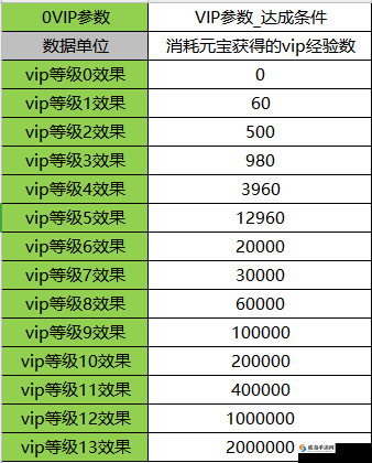 逍遥九歌行VIP购买指南，全面解析价格等级与最优选择策略