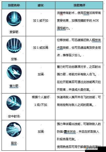 侍魂胧月传说游侠转职深度解析，天狩与流镝技能特点与选择攻略