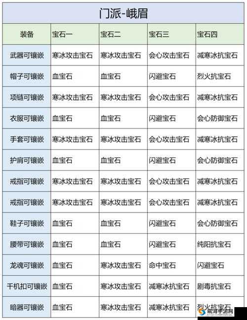 神雕侠侣2手游宝石全方位解析，功效、合成、镶嵌攻略一网打尽