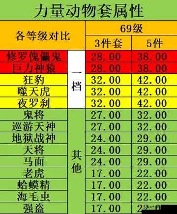 电击文库零境交错，全面解析套装装备选择与属性搭配策略