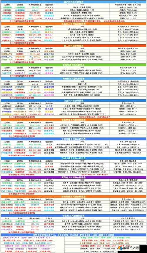 创造与魔法7月13日航海版本更新，深度解析新增火山地貌特色