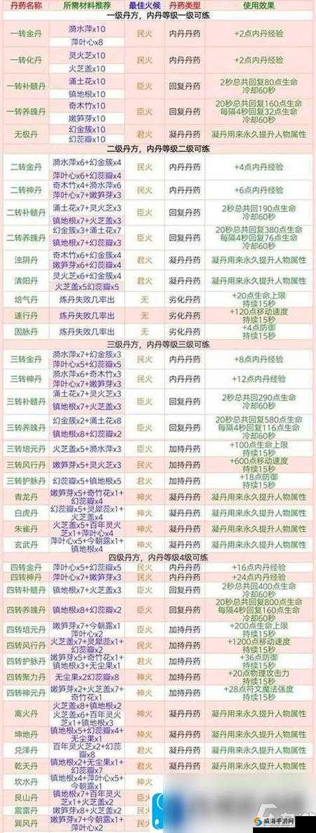 创造与魔法游戏深度解析，毒液龙捕捉全攻略及饲料合成配方一览