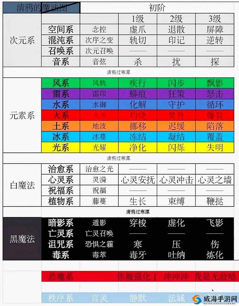 全职法师觉醒职业深度解析，雷系法师与风系法师的独特魅力与技能揭秘