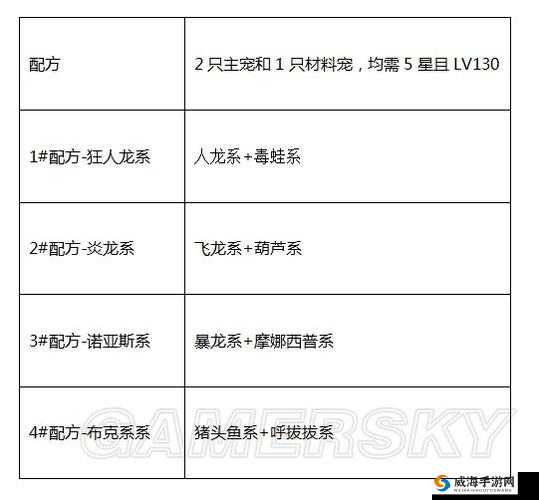 风色世界宠物培养全攻略，深度解析宠物系统优化策略与技巧