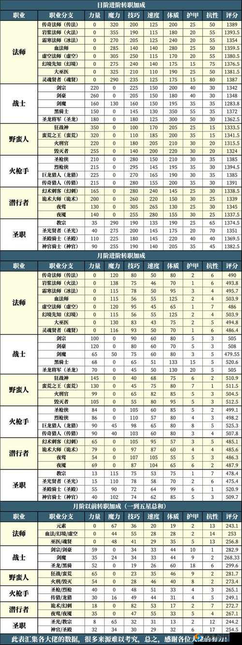 地下城堡2强者碎片兑换指南，高性价比资源管理策略与选择建议