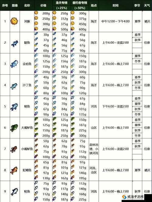 神都夜行录深度解析，无限钓鱼玩法大全与高效钓鱼攻略