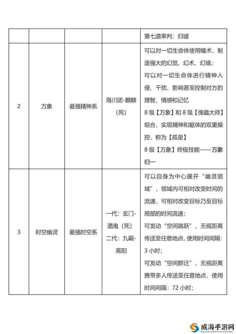 迷城起源新手必看，高效升级攻略，揭秘哪些区域刷怪经验最丰厚