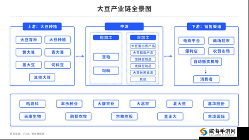 麻豆精产国品一二三产：关于其产业结构与发展的探讨