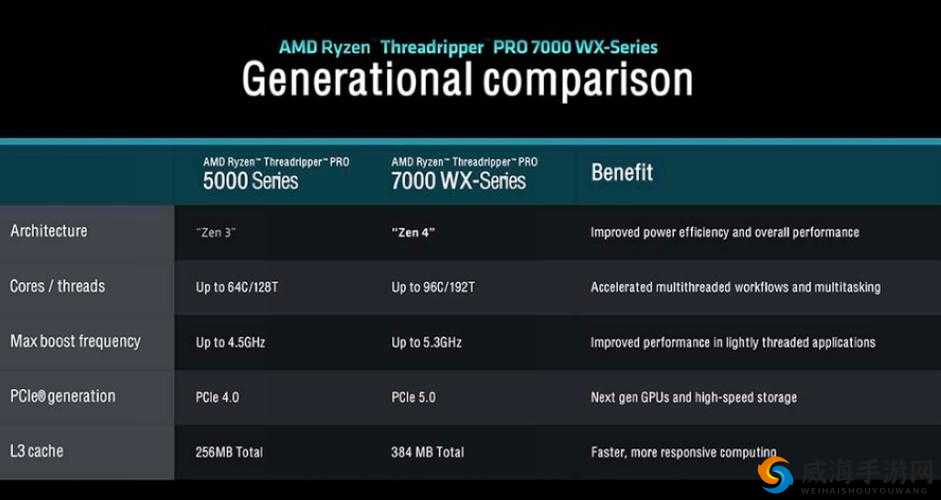 amd7995WX免费观看功能介绍：全新体验等你来