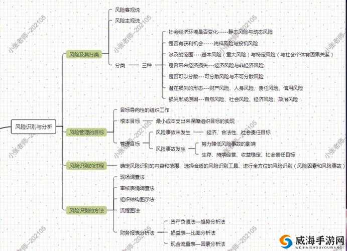 办公室 H1v2 训练思路：创新与提升指南