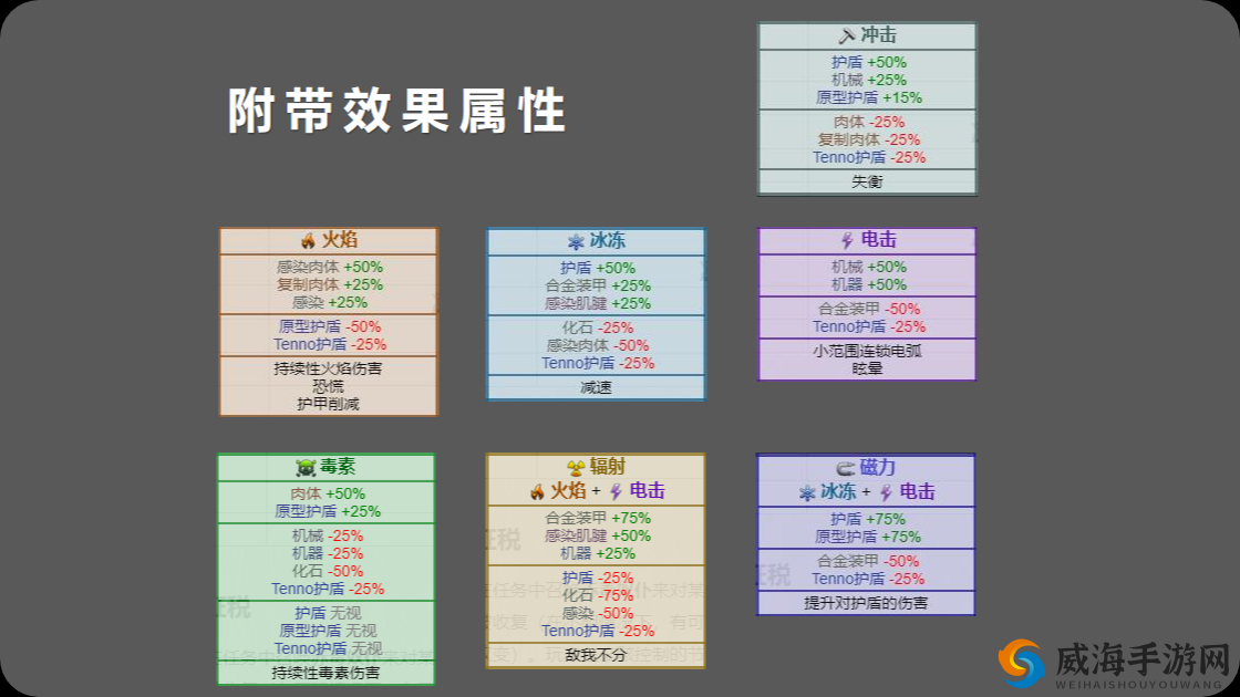 星际战甲玩家如何高效实现角色快速升级至 30 级的秘诀