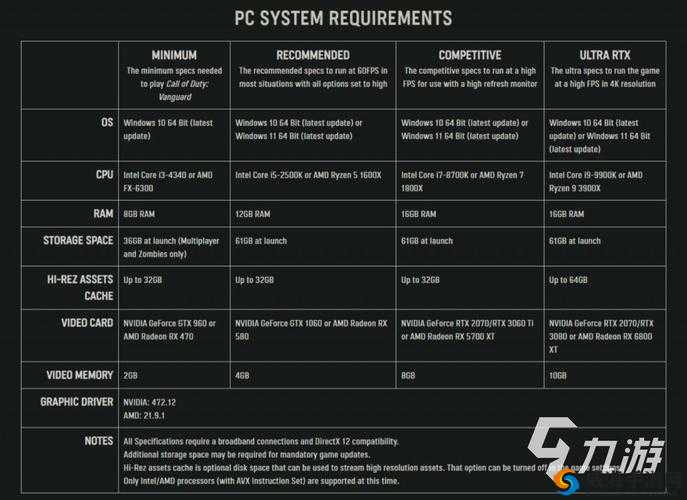 使命召唤16：高清晰度游戏配置要求详解