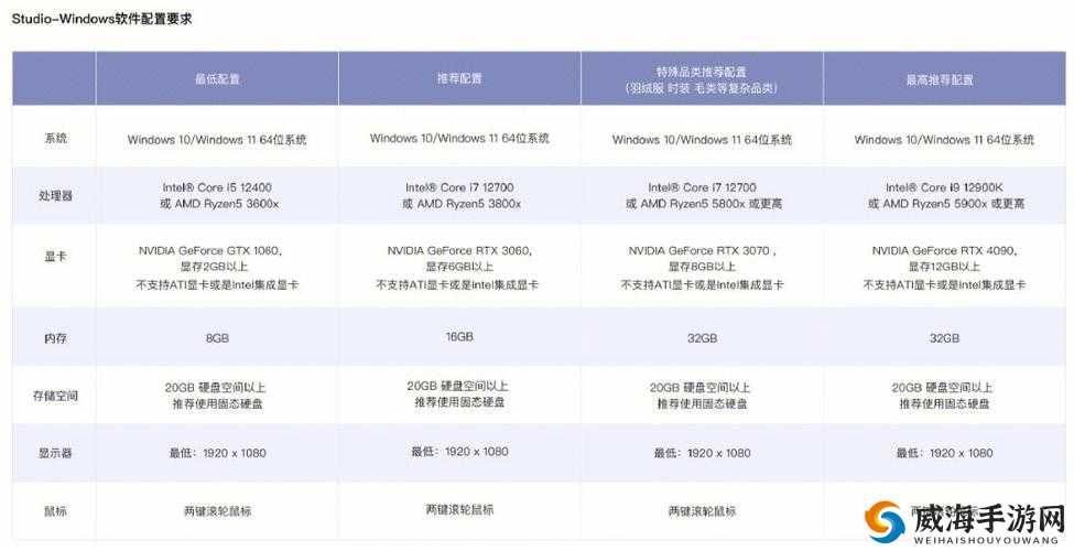 地区3D安装指南及高级配置要求详解