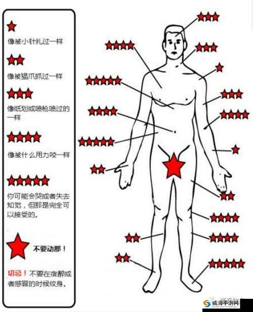 sp 惩罚期：一周，高强度，体力与耐力挑战