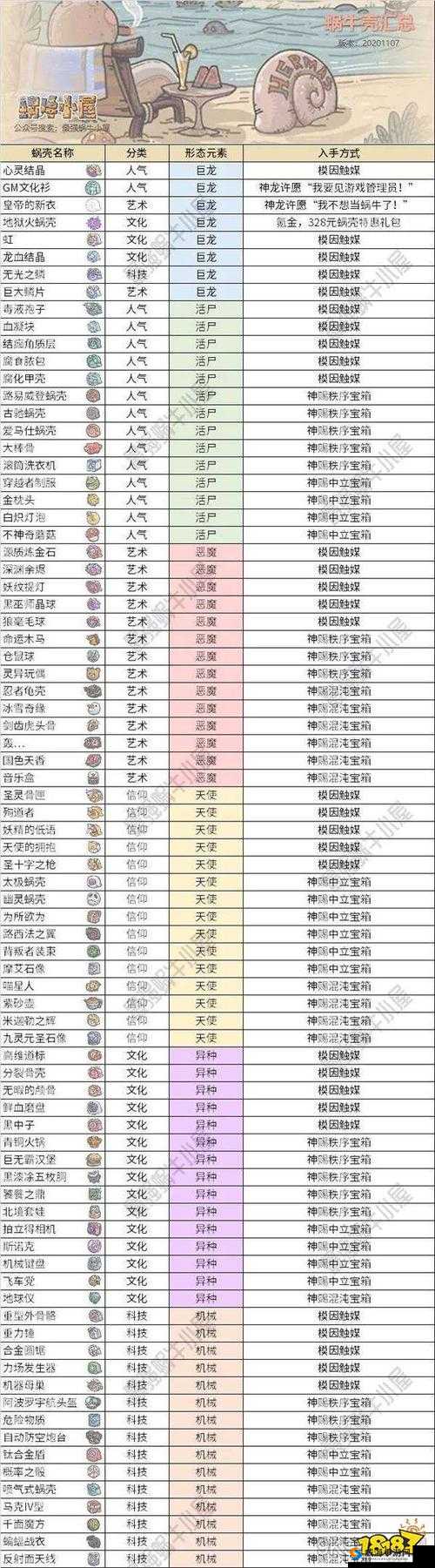 探索最强蜗牛新克罗木乃伊：属性全面解析与实力解读