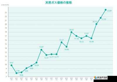 日本 Aw 电费：探究其背后的影响因素