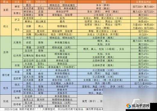 地下城堡2英雄转职推荐攻略：2018最新法师圣职潜行者战士野蛮人职业路径分析与选择建议