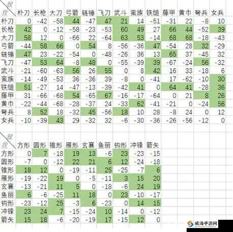 《战就战》手游兵种克制关系及强势兵种览