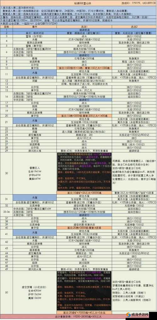 地下城堡 3 魂之诗 暗月塞伦通关秘籍 实用打法全解析