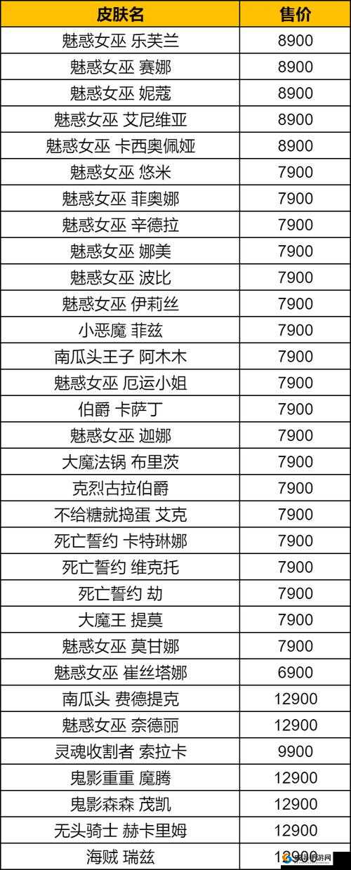 崩坏3万圣节活动：见习捣蛋徽章兑换攻略及奖励解析