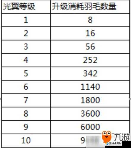 《王者传奇手游新手快速升级全攻略：览无余的升级秘籍》