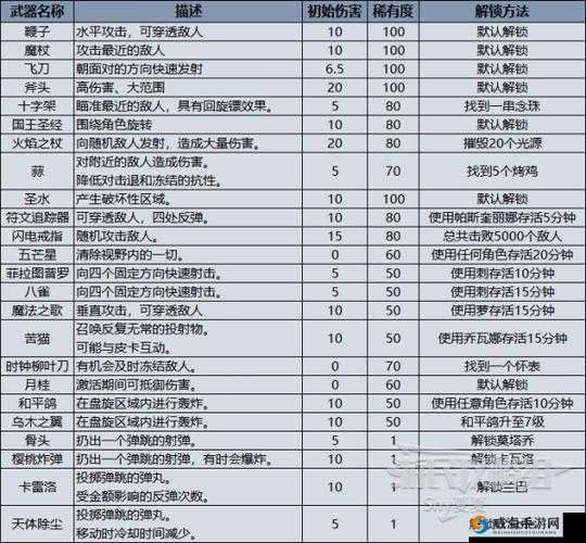 《双生视界：武器选择指南，打造最佳战斗装备》