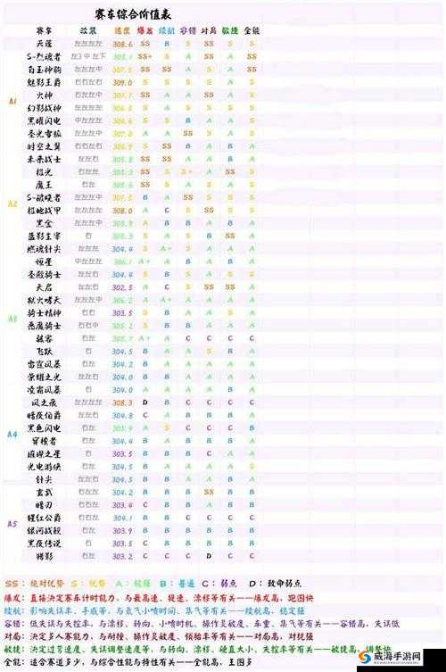 FJ+宠物闪电侠的主动技能名称