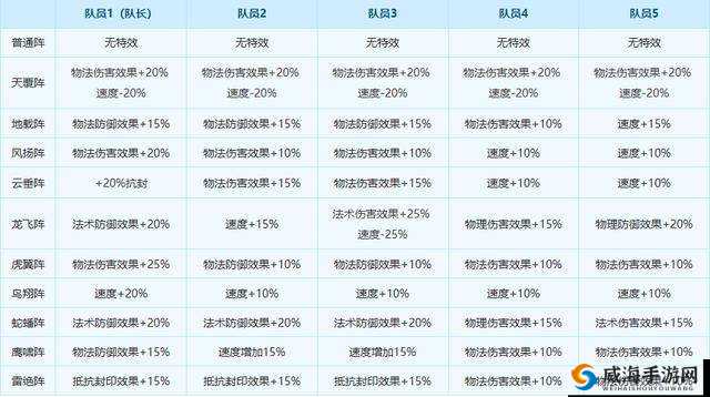 梦幻西游手游魔王崛起 全新九技能先祖印记实战效果震撼登场令人惊叹