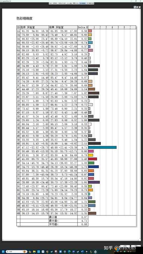 9988 色母 CMDS 成分表解析详细解读