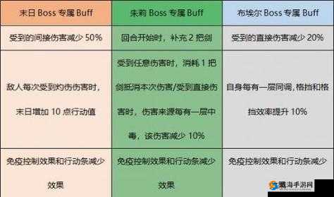 非匿名指令王权馆威胁打法攻略分享