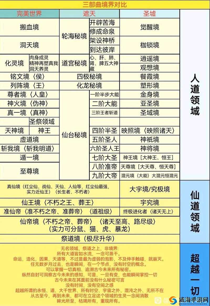 遮天 3D 游戏中境界划分与秘境探索全攻略 你不可不知的深度解读