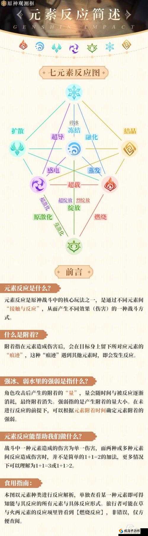 幻塔火元素反应效果全解析