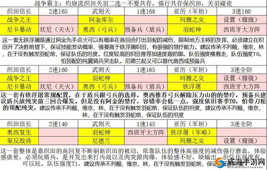 深入解析：文明与征服中孙武阵容的最佳搭配推荐