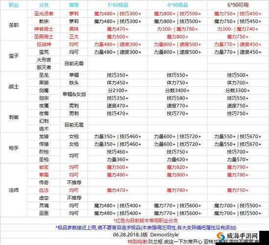 地下城堡2红符文进阶升级宝典：全材料需求详细汇总指南