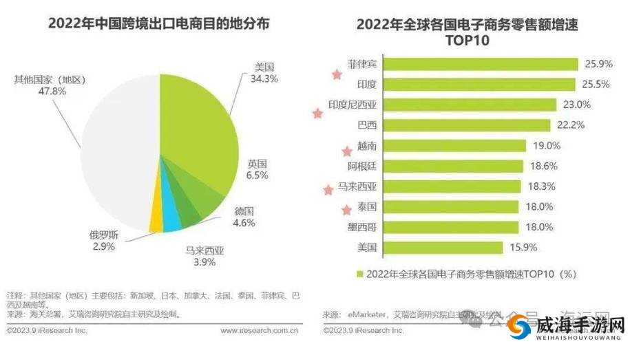 美国和欧洲 Windows 发展现状及趋势