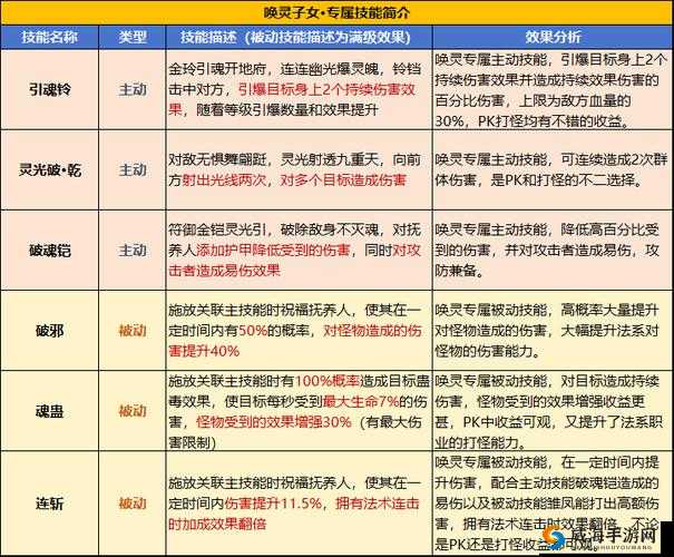 深度解析率土之滨霍戈：属性技能全解读与评价