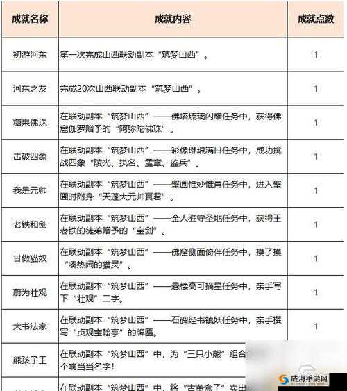 超级地城之光手游封魔塔副本高效刷取攻略全解