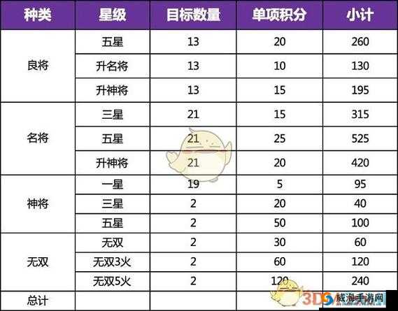 2022国志幻想大陆密令全分享，携手好友共战大陆