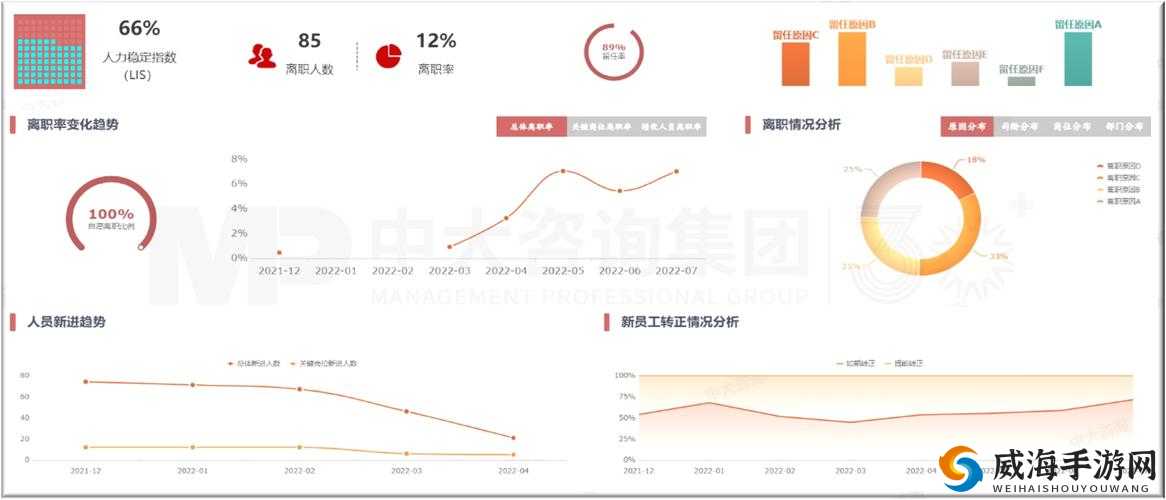 b 站视频观看人数突然猛增的原因分析