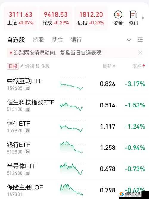 武林闲侠基金投资指南：最佳购买策略分享