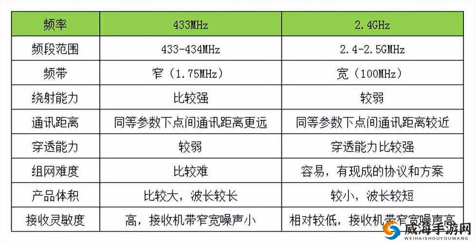 433MH2 射频对人体有影响吗？无限次数看片：是福还是祸？