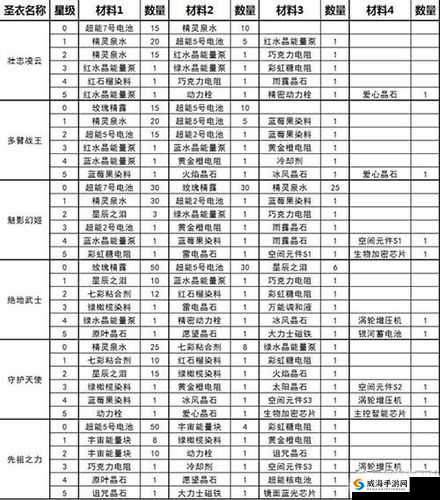 球球大作战刷圣衣技巧大揭秘 让你快速拥有炫酷圣衣不是梦