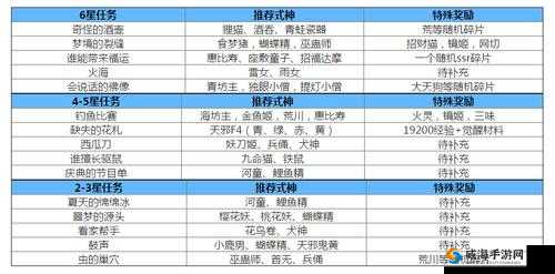 幻游梦境：阴阳师策略加点攻略