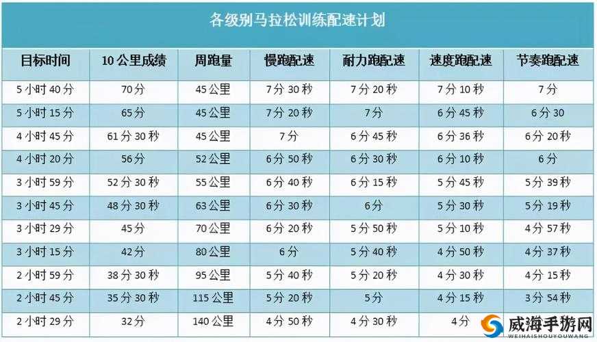 人马配速 45 分钟是好事还是恶性：深度剖析