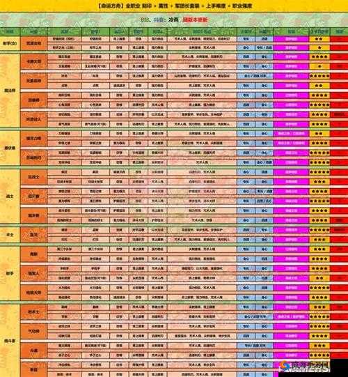 《深度解析超能世界：屠龙者强度完全攻略》