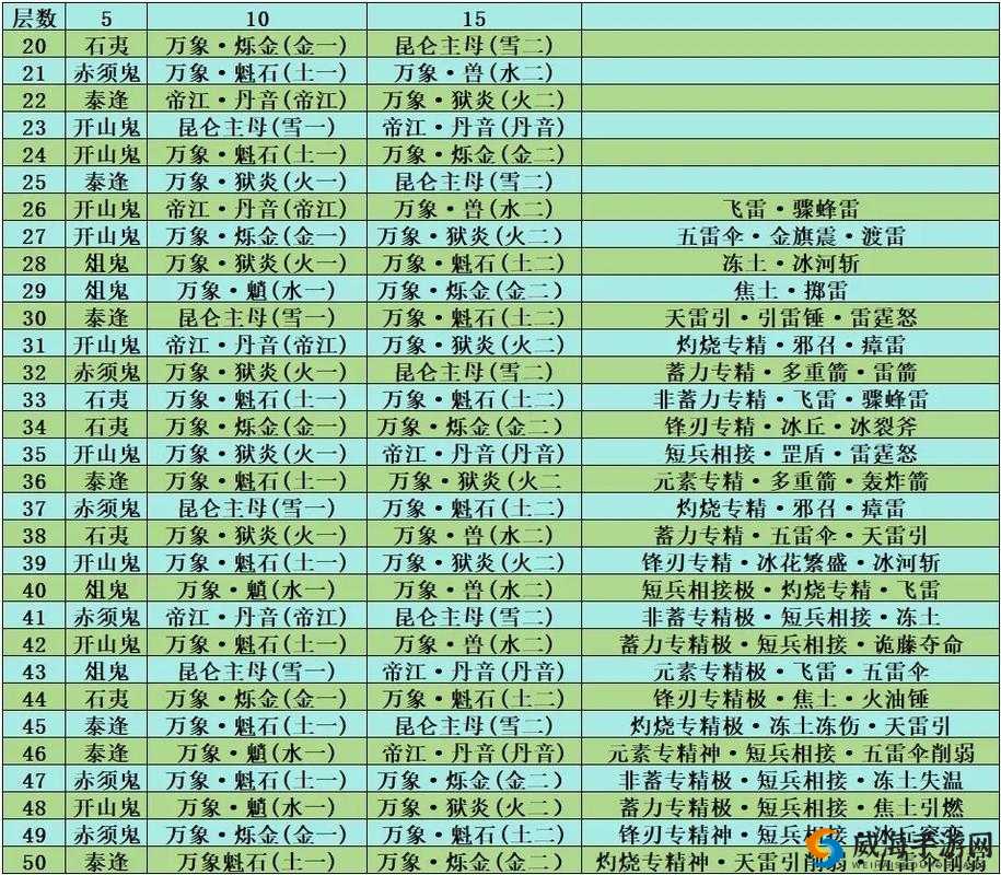 阴阳师低配过阴界之门 50 层实用攻略秘籍