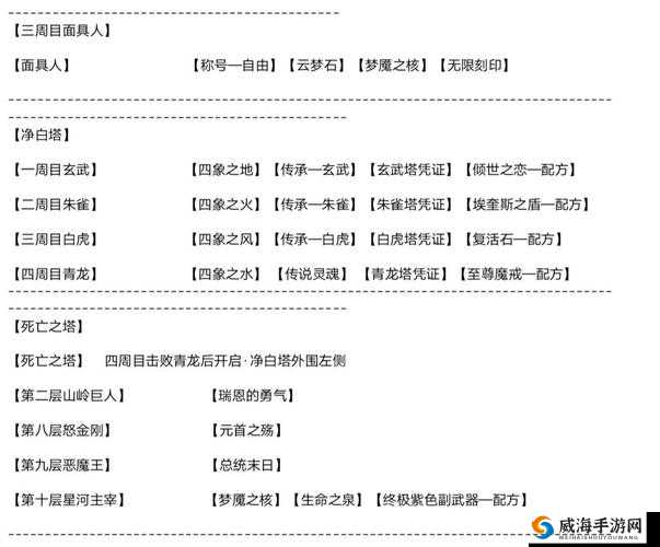 梦魇无归天草打法攻略分享