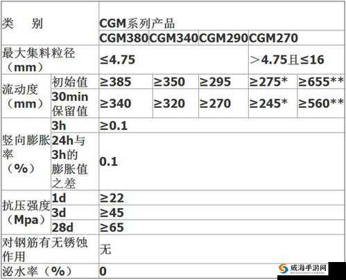 h 系列高强无收缩灌浆料价格详情