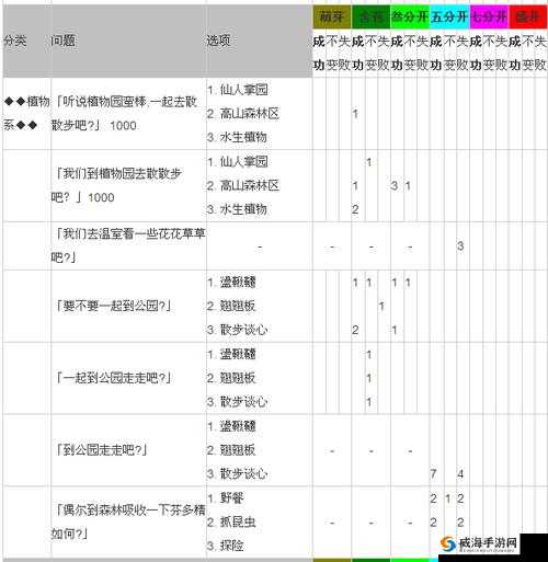 落樱散华抄礼物卡全览及获取攻略详解